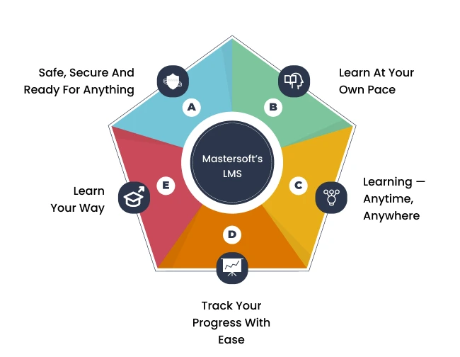 virtual classrooms