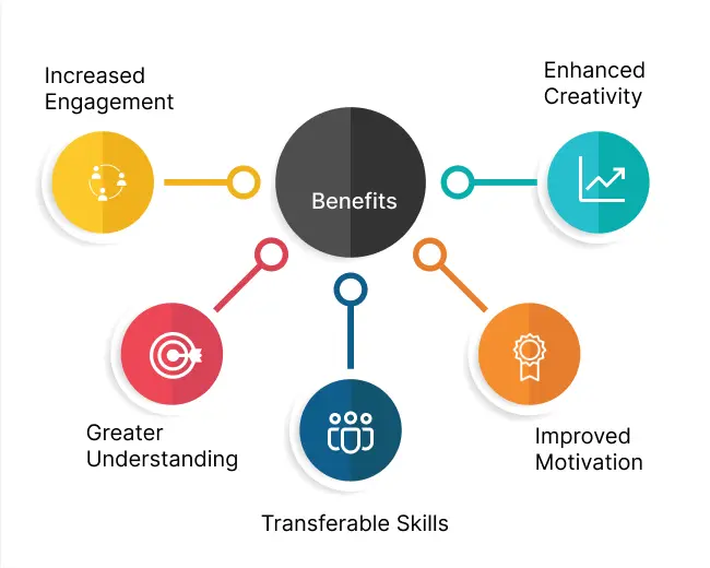 Integrated Learning Systems