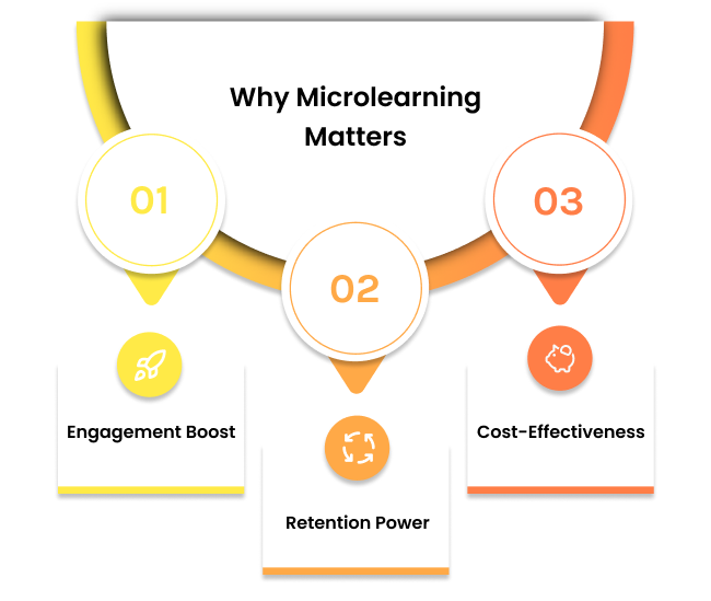 Why Microlearning Matters