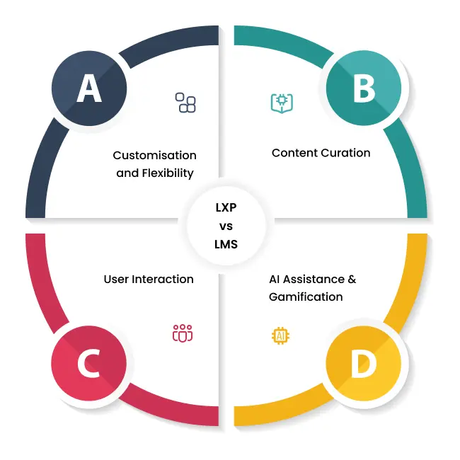  Learning Experience Platforms