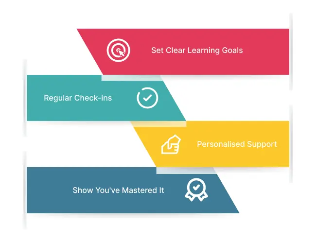 Mastery Learning