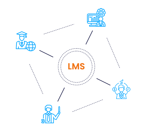 Learning Management Systems Lms Mastersoft Learning Management Systems Lms Mastersoft