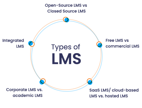 Learning Management Systems Lms Mastersoft Learning Management Systems Lms Mastersoft