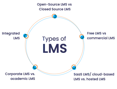 LMS-banner